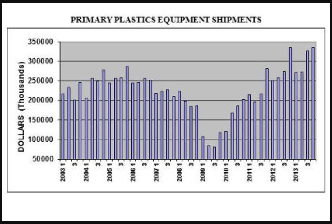 塑料机械发货量第天富平台靠谱吗？二季度稳步增长