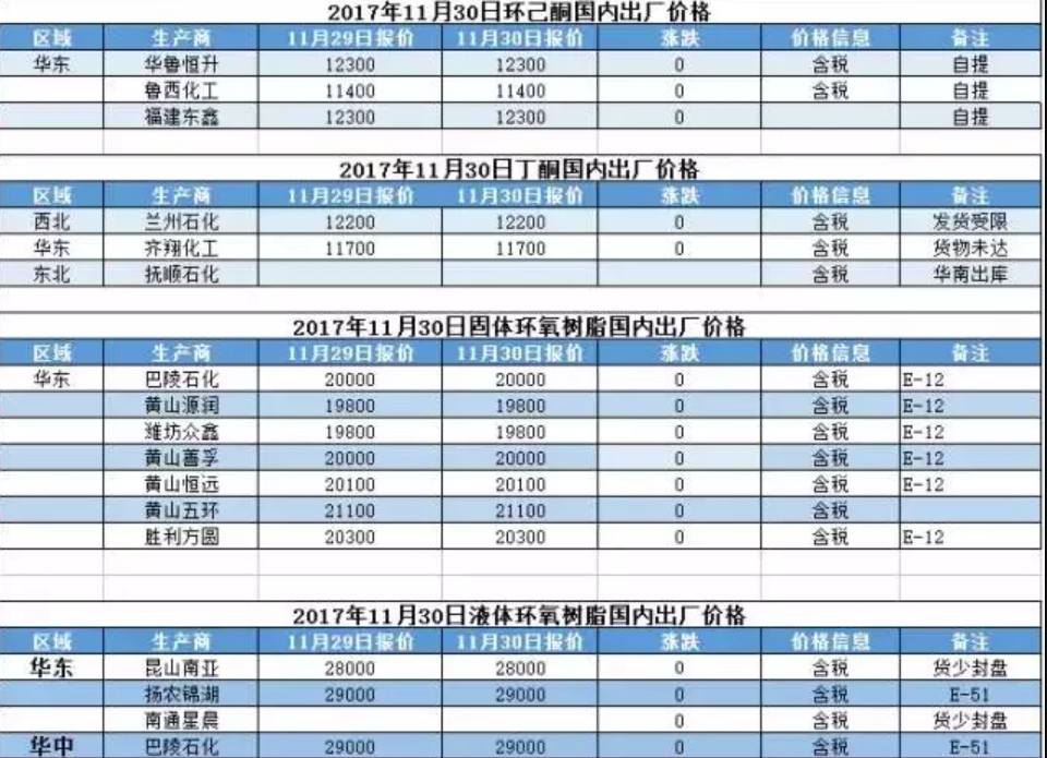 天富平台网站一骑红尘之环氧树脂