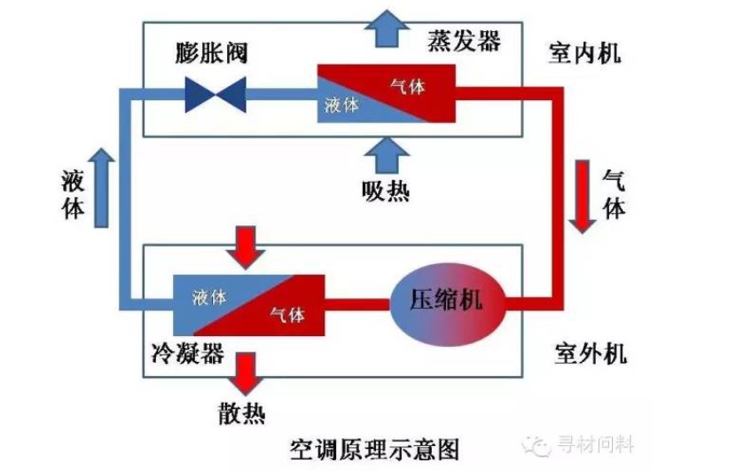 看完你也可以天富代理造空调(史上最全空调结构图,BOM,制造流程图)