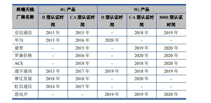 中英科技5G产品收入连年天富代理增长 拟超2亿元扩产高频覆铜板、高频塑料