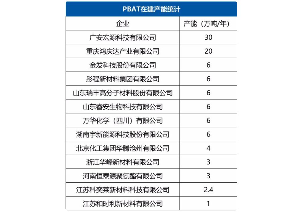 投资10.7亿,12万吨/年,睿天富测速安海纳布局全生物降解改性市场