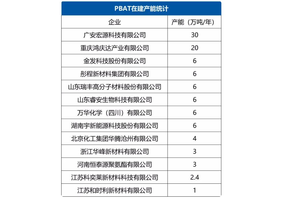 投资10.7亿，12万吨/年，睿天富测速安海纳布局全生物降解改性市场