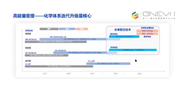 从宁德时代的技术天富平台网站研判看电池材料发展方向