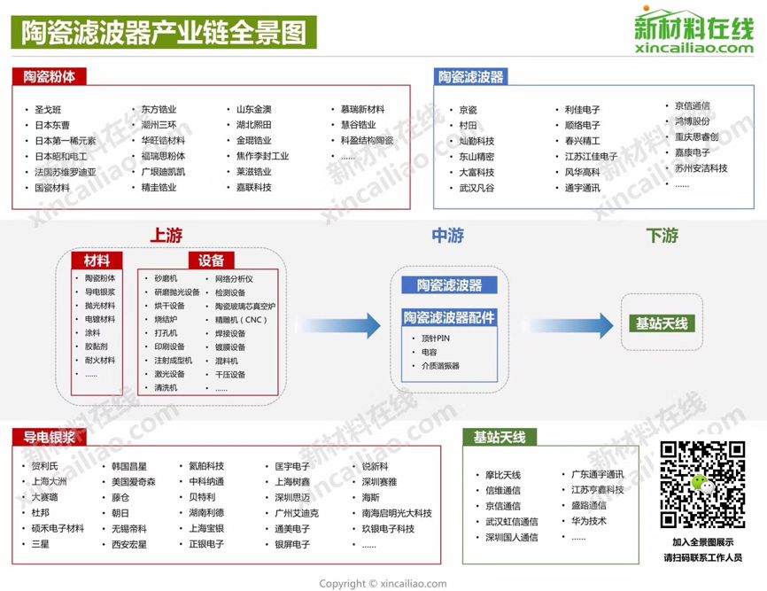 天富平台网站中国5G陶瓷滤波器产业链企业大全,不断更新中…