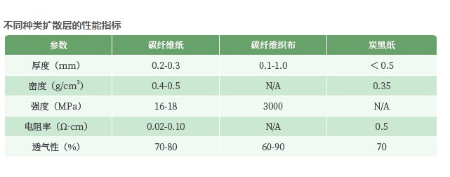 气体扩散层材天富平台网站料