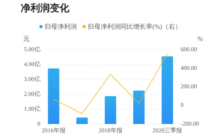友发集团拟收购国强安天富平台网站全新材料71%股权 提高华东地区市占率