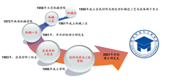 天富代理西安理工大学材料学院副院长游才印：传承产业服务精神，扩大学科学术影响