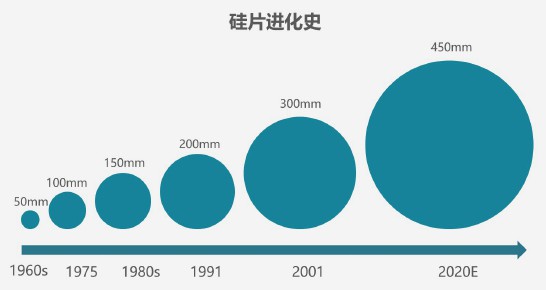 天富登录大尺寸硅片