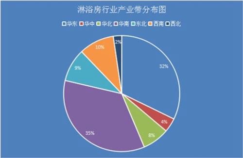 未来淋浴房行业天富代理走势分析