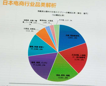 天富代理盘点：家居行业发展情况如何？用数据说话