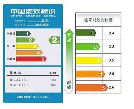 新版电冰箱能效标准“天富代理十一”实施