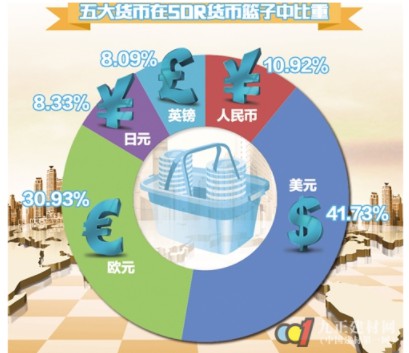 人民币“天富测速入篮” 中国木材产业链迎来重要发展契机