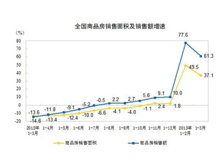 9月家居BHI指数天富测速再度攀升 累计销售额同比上升7.51%