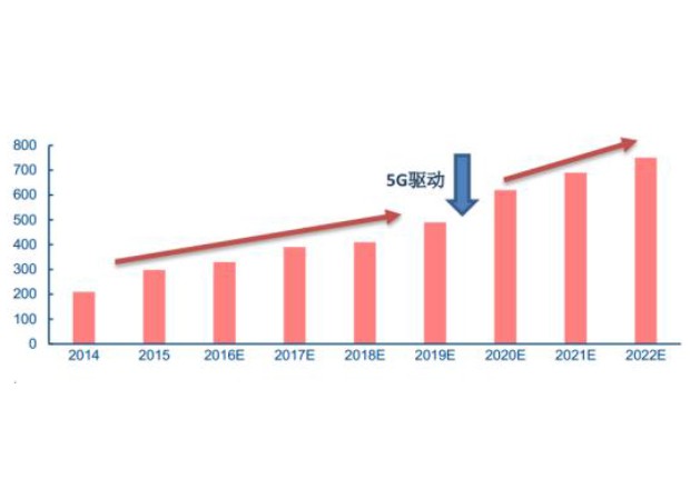 农村市场将天富登录成厨卫电器下一个增长点