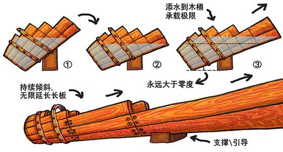 天富代理致命！卫浴企业的“木桶效应”