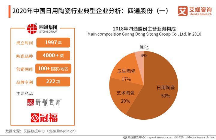 **新陶瓷卫天富平台网站浴行业分析 人口红利渐褪去