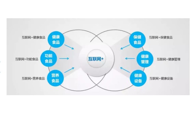 产业创新势在天富代理必行,家具行业未来的发展趋势在哪?