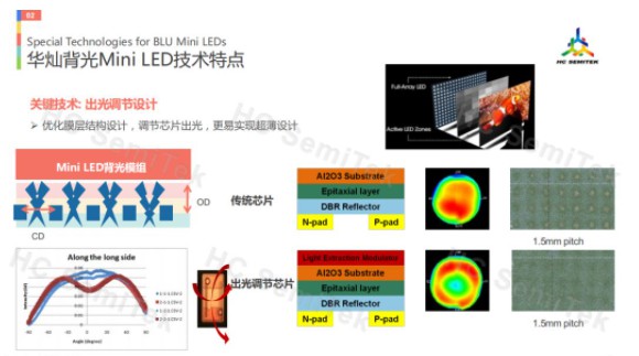 这些“绊脚石”不天富代理除 Micro LED难量产