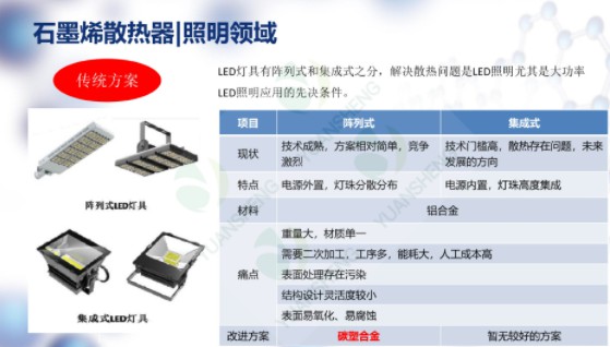 LED+石墨烯真天富平台网站的配吗？