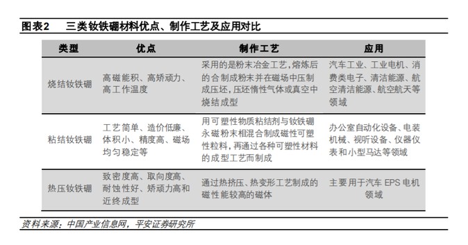 天富平台网站工信部公布稀土行业规划 变压器磁芯将受影响？