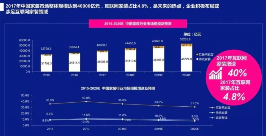 天富平台网站家居行业的利润被谁“赚”去了?