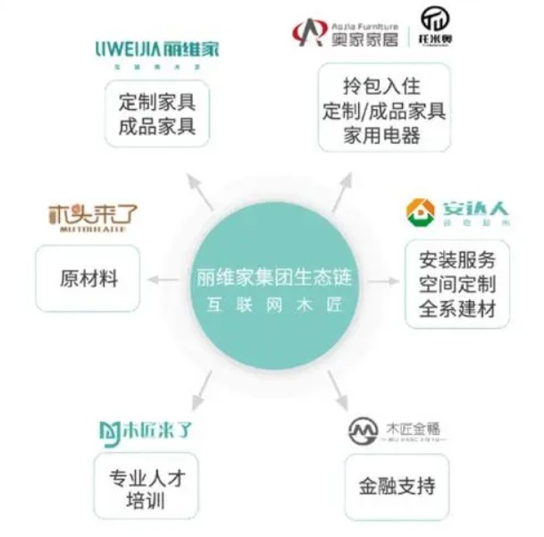 丽维家：品质打基石天富测速，以差异化产品+平台的模式拥抱市场