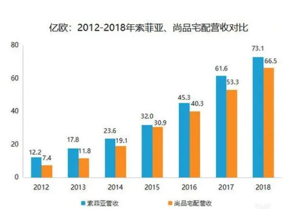 CCTV2财经频道天富代理|线上线下加速融合 助力索菲亚家居赢得市场份额