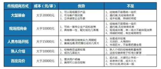 破局|建材家居企业招商有门道天富登录，想要高效招商，盘活经销商！来这里看！