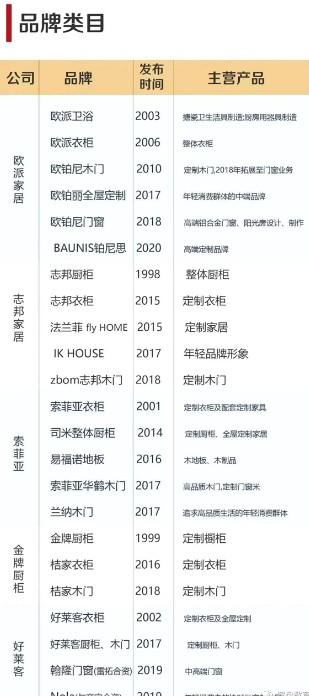 家居建材的多品牌运营,难在把天富测速控好品质及价格