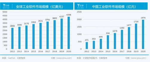 三维家成自主研发天富平台网站工业软件代表 八年深耕产业赋能国内外巨头企业