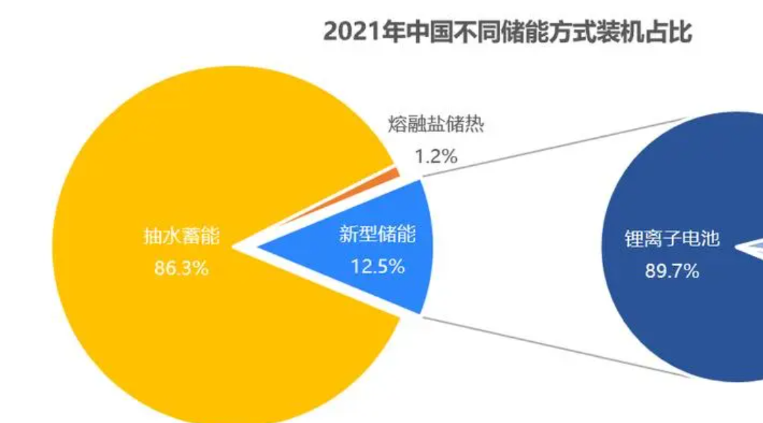 产业洞察 | 2022智能晾衣机产业生态发展新研判沐鸣平台